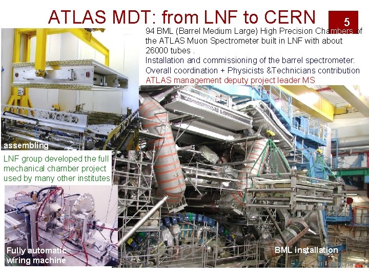 ATLAS MDT: from LNF to CERN 5 94 BML (Barrel Medium Large) High Precision