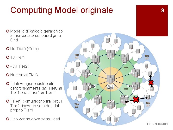 Computing Model originale 9 ¡ Modello di calcolo gerarchico a Tier basato sul paradigma