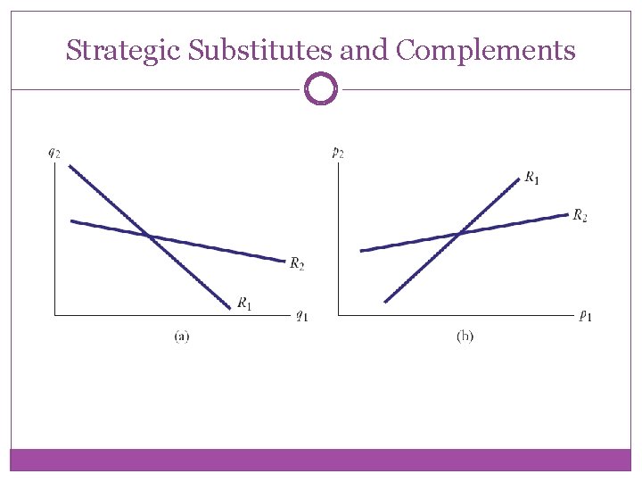 Strategic Substitutes and Complements 