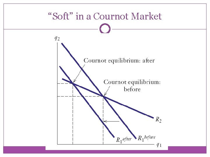 “Soft” in a Cournot Market 