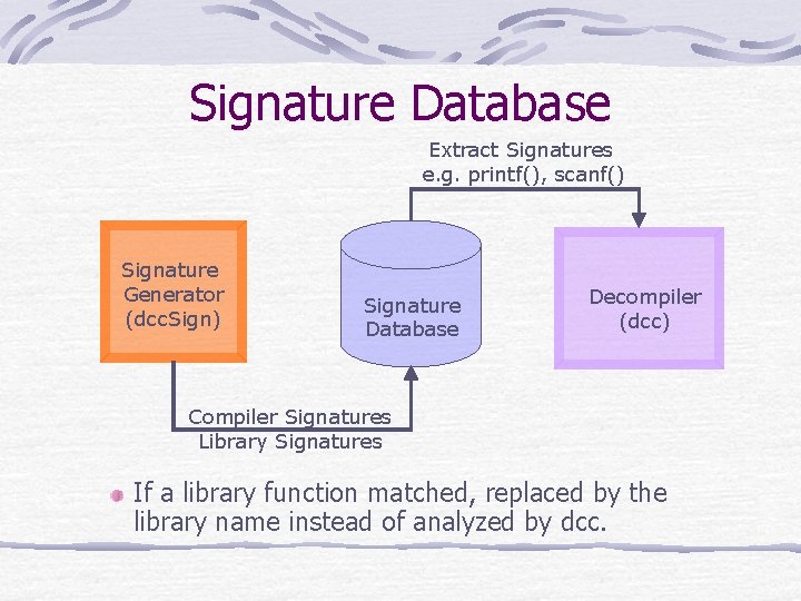 Signature Database Extract Signatures e. g. printf(), scanf() Signature Generator (dcc. Sign) Signature Database