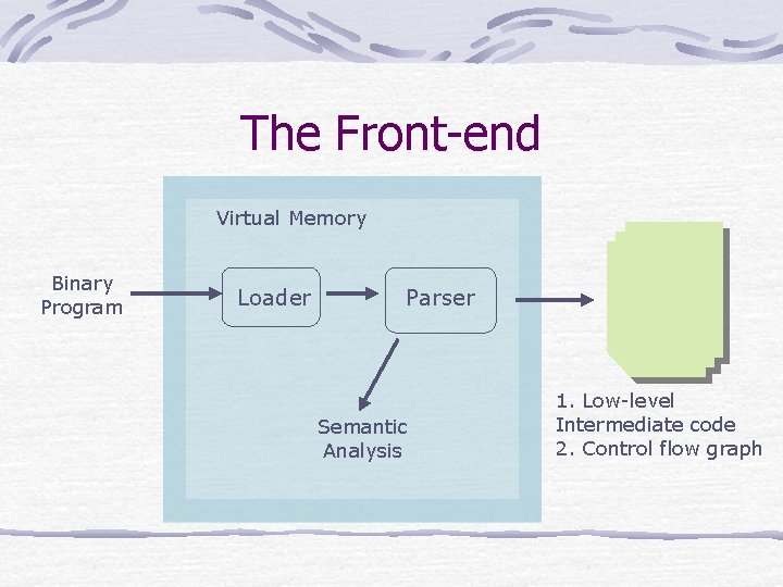 The Front-end Virtual Memory Binary Program Loader Parser Semantic Analysis 1. Low-level Intermediate code