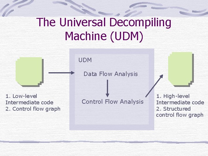 The Universal Decompiling Machine (UDM) UDM Data Flow Analysis 1. Low-level Intermediate code 2.