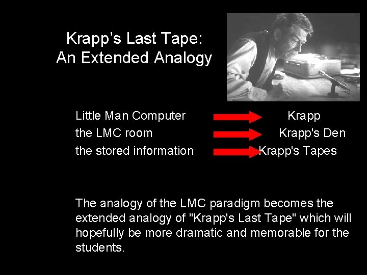 Krapp’s Last Tape: An Extended Analogy Little Man Computer the LMC room the stored