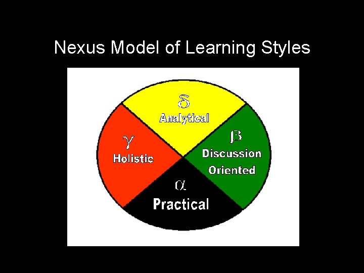 Nexus Model of Learning Styles 