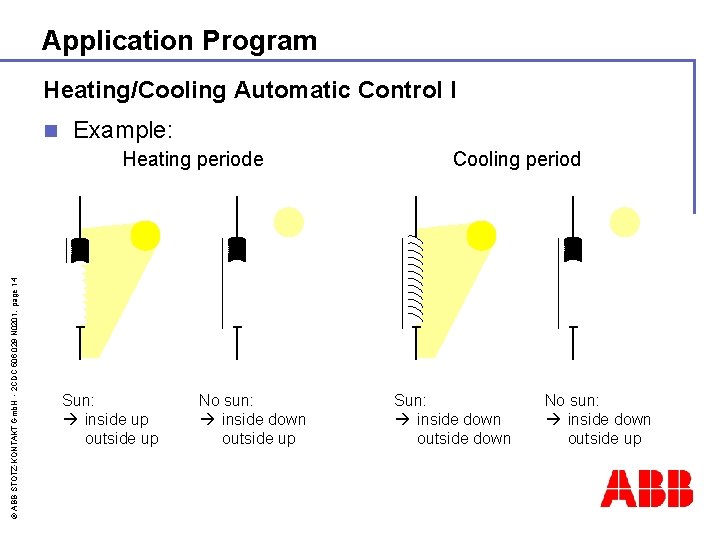 Application Program Heating/Cooling Automatic Control I n Example: © ABB STOTZ-KONTAKT Gmb. H -