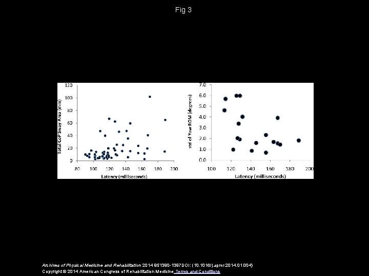 Fig 3 Archives of Physical Medicine and Rehabilitation 2014 951390 -1397 DOI: (10. 1016/j.