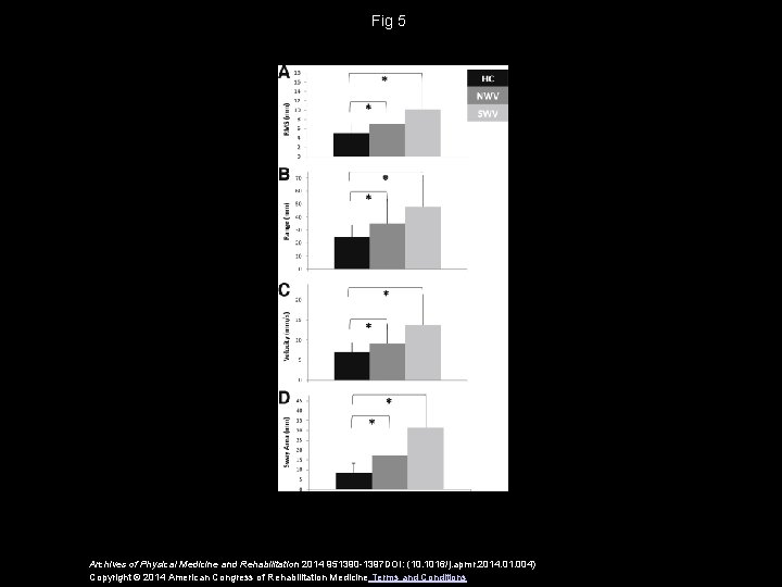 Fig 5 Archives of Physical Medicine and Rehabilitation 2014 951390 -1397 DOI: (10. 1016/j.