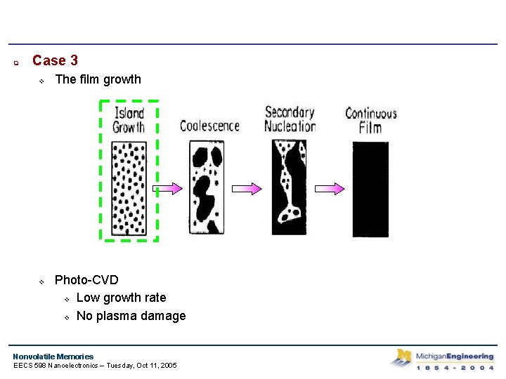 q Case 3 v v The film growth Photo-CVD v Low growth rate v