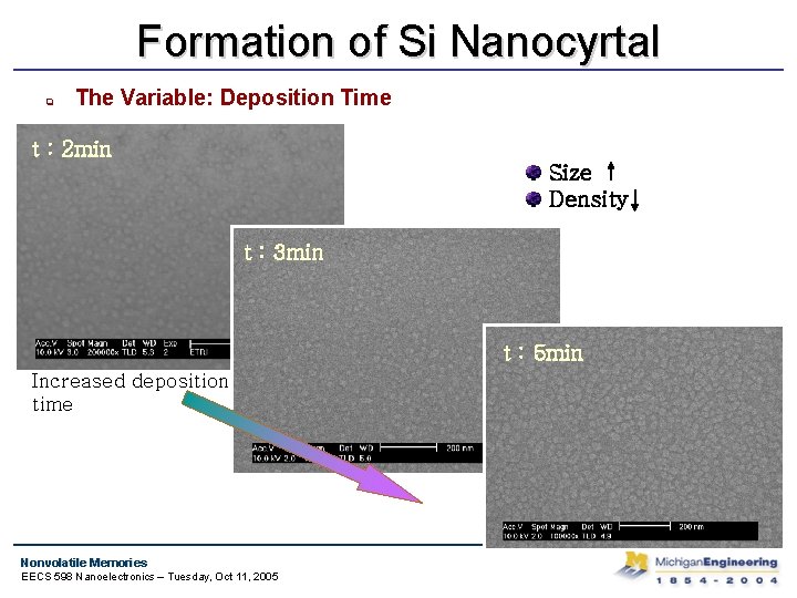 Formation of Si Nanocyrtal q The Variable: Deposition Time t : 2 min Size