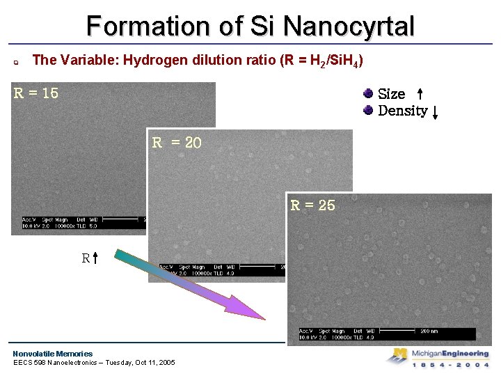 Formation of Si Nanocyrtal q The Variable: Hydrogen dilution ratio (R = H 2/Si.