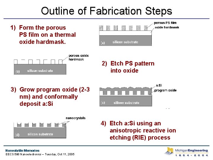 Outline of Fabrication Steps 1) Form the porous PS film on a thermal oxide