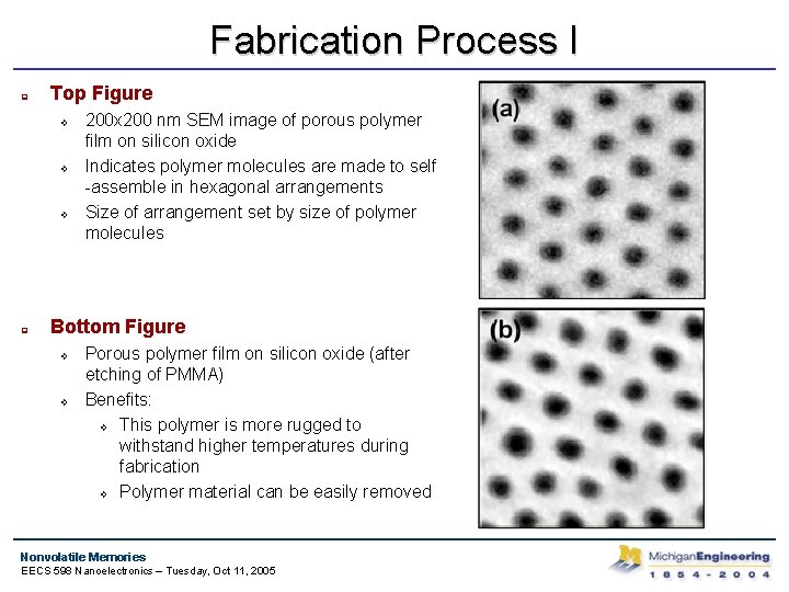 Fabrication Process I q Top Figure v v v q 200 x 200 nm