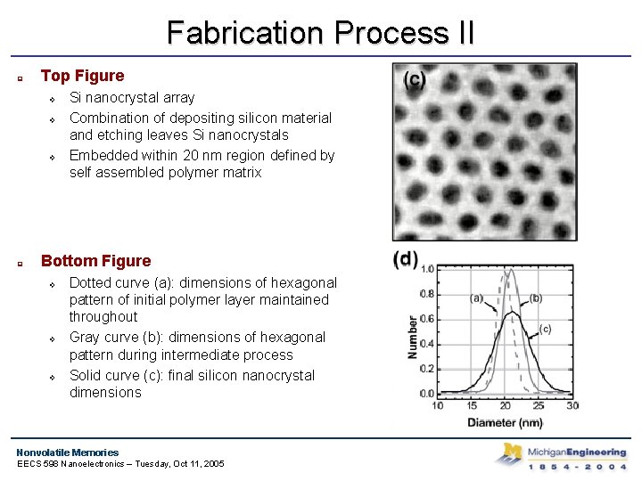 Fabrication Process II q Top Figure v v v q Si nanocrystal array Combination