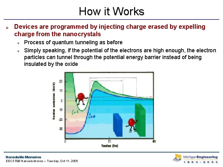 How it Works q Devices are programmed by injecting charge erased by expelling charge