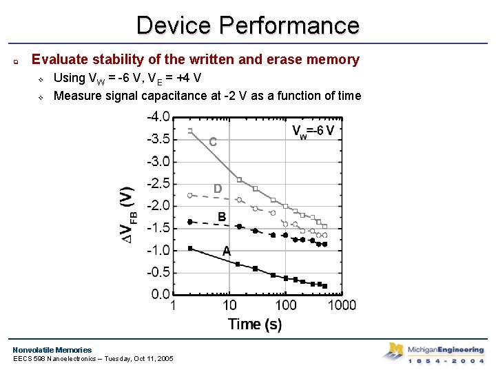 Device Performance q Evaluate stability of the written and erase memory v v Using