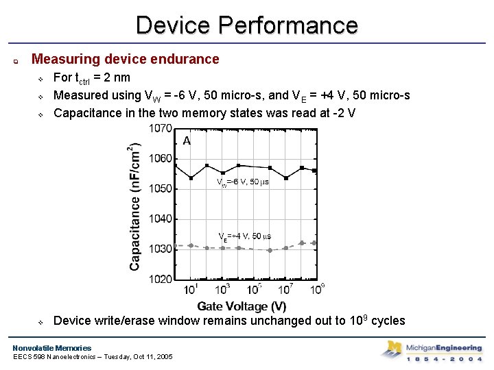 Device Performance q Measuring device endurance v For tctrl = 2 nm Measured using
