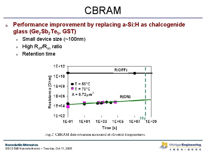 CBRAM q Performance improvement by replacing a-Si: H as chalcogenide glass (Ge 2 Sb