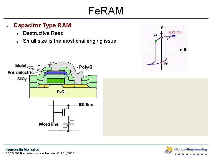 Fe. RAM q Capacitor Type RAM v v Destructive Read Small size is the