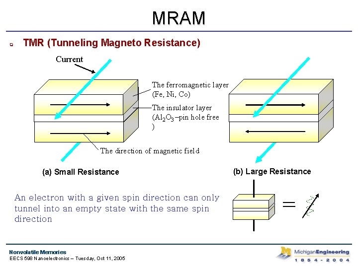 MRAM q TMR (Tunneling Magneto Resistance) Current The ferromagnetic layer (Fe, Ni, Co) The