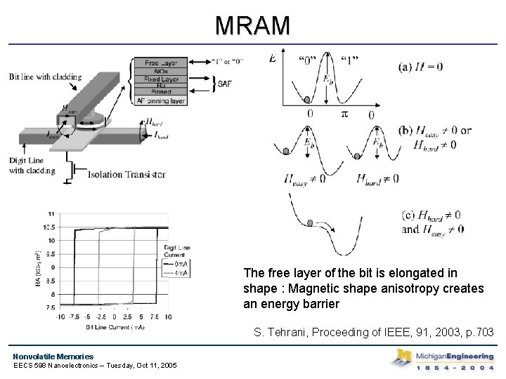 MRAM The free layer of the bit is elongated in shape : Magnetic shape