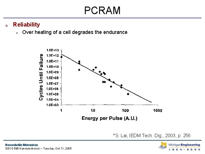 PCRAM q Reliability v Over heating of a cell degrades the endurance *S. Lai,