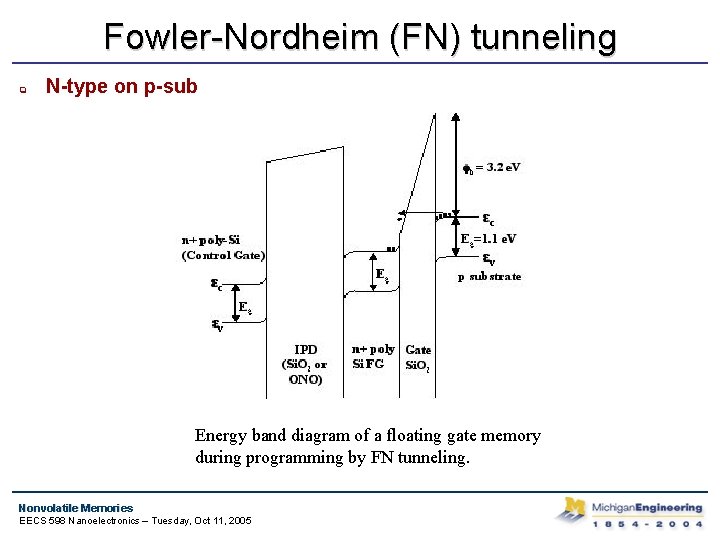 Fowler-Nordheim (FN) tunneling q N-type on p-sub Energy band diagram of a floating gate