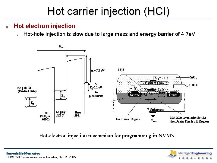 Hot carrier injection (HCI) q Hot electron injection v Hot-hole injection is slow due