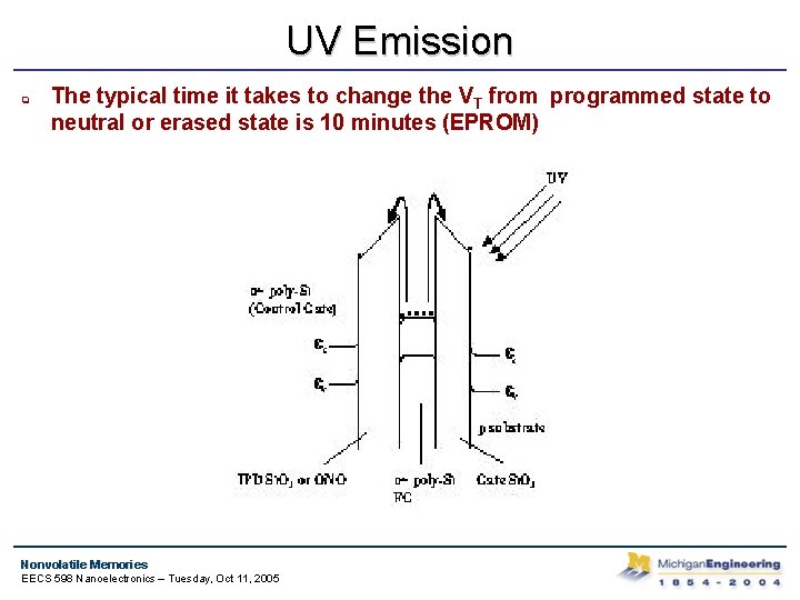 UV Emission q The typical time it takes to change the VT from programmed