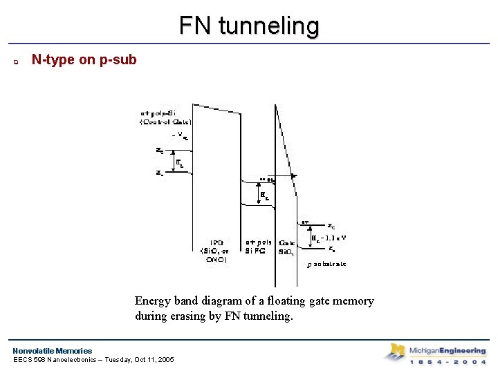 FN tunneling q N-type on p-sub Energy band diagram of a floating gate memory