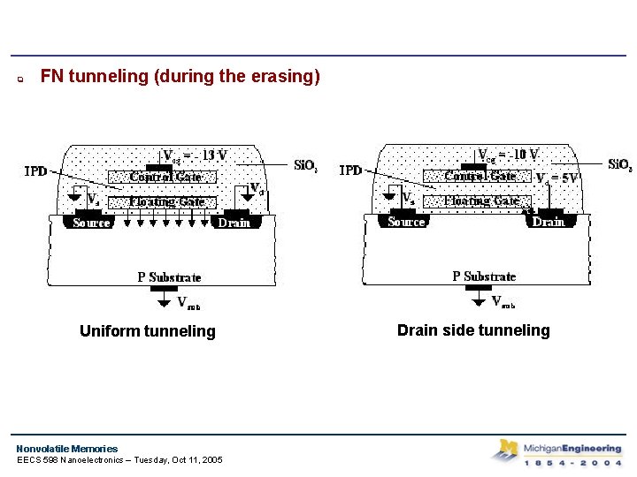 q FN tunneling (during the erasing) Uniform tunneling Nonvolatile Memories EECS 598 Nanoelectronics –