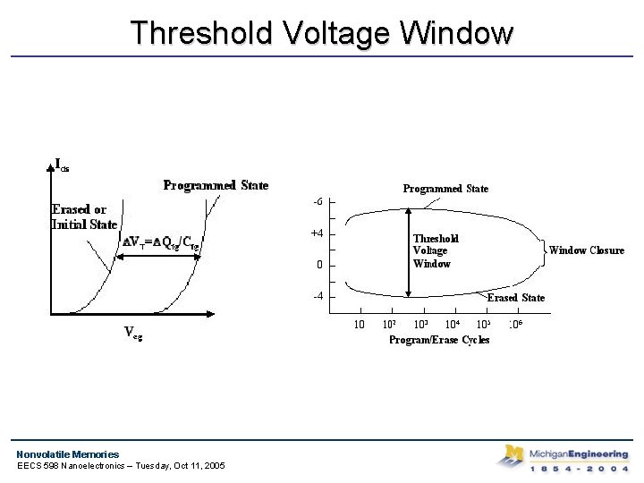 Threshold Voltage Window Nonvolatile Memories EECS 598 Nanoelectronics – Tuesday, Oct 11, 2005 