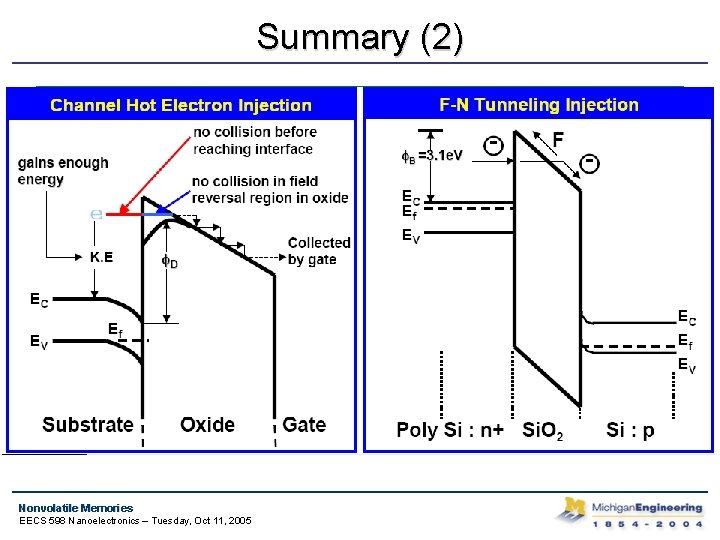 Summary (2) Nonvolatile Memories EECS 598 Nanoelectronics – Tuesday, Oct 11, 2005 
