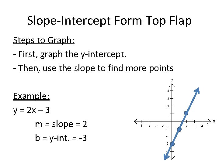 Slope-Intercept Form Top Flap Steps to Graph: - First, graph the y-intercept. - Then,