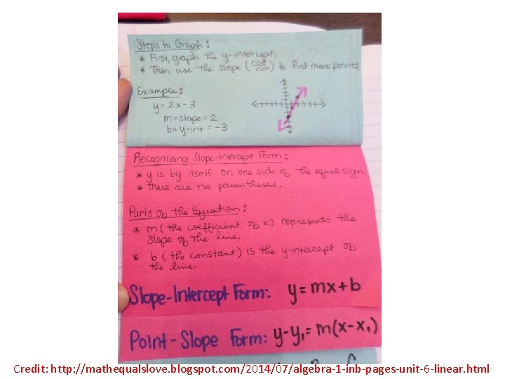 Credit: http: //mathequalslove. blogspot. com/2014/07/algebra-1 -inb-pages-unit-6 -linear. html 
