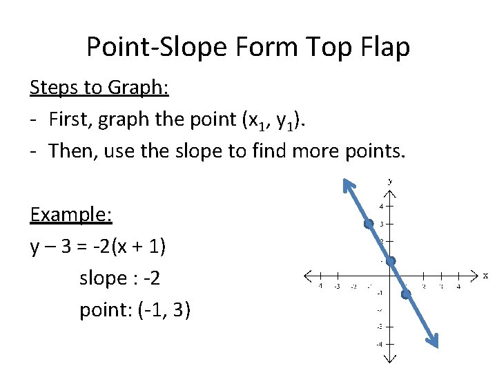 Point-Slope Form Top Flap Steps to Graph: - First, graph the point (x 1,