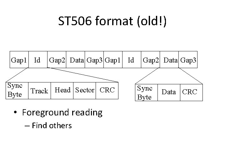 ST 506 format (old!) Gap 1 Id Sync Byte Gap 2 Data Gap 3