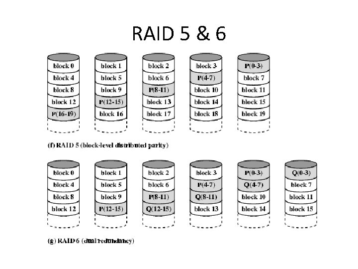 RAID 5 & 6 