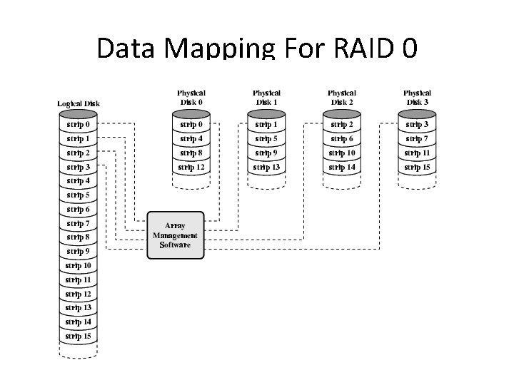 Data Mapping For RAID 0 