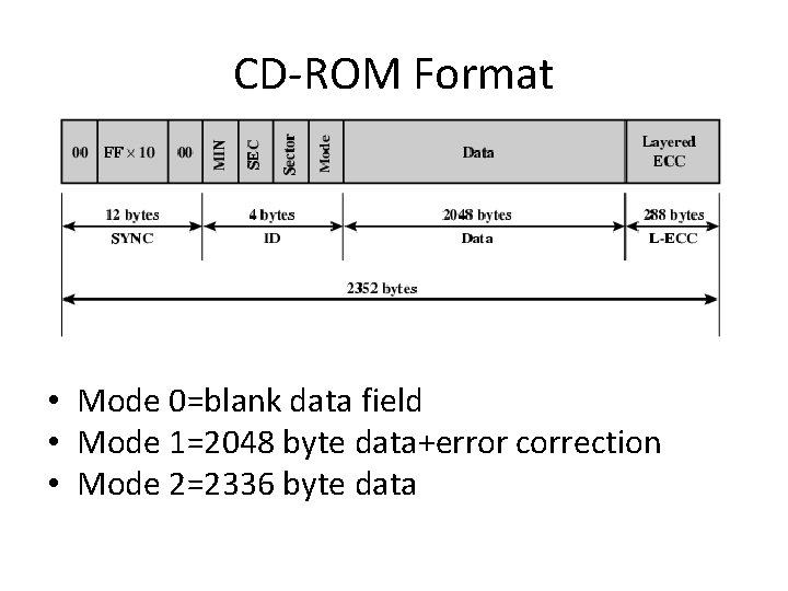 CD-ROM Format • Mode 0=blank data field • Mode 1=2048 byte data+error correction •