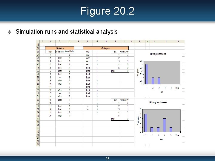Figure 20. 2 v Simulation runs and statistical analysis 35 