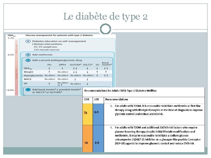 Le diabète de type 2 