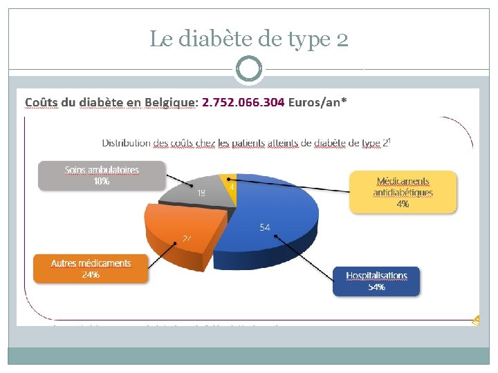 Le diabète de type 2 