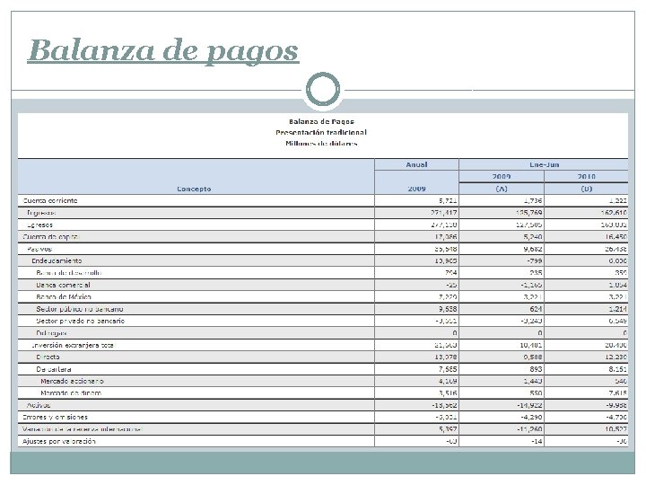 Balanza de pagos 