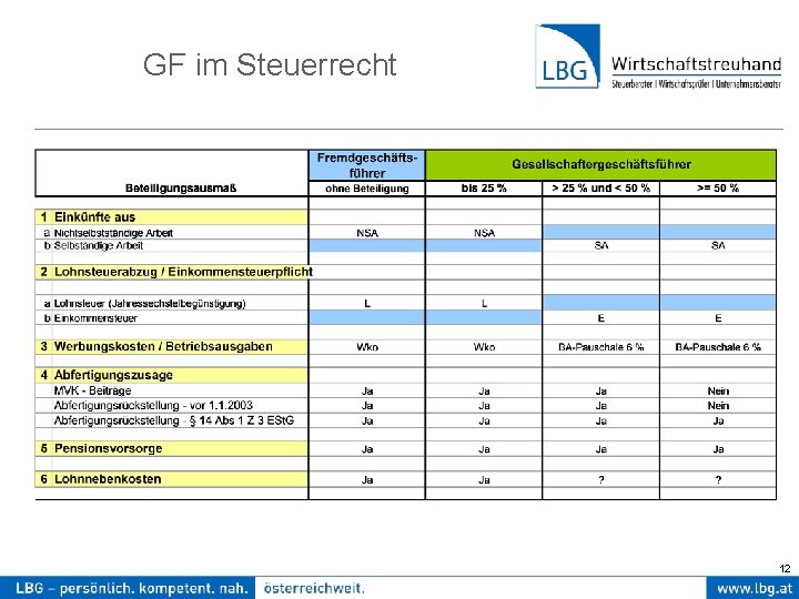 GF im Steuerrecht 12 