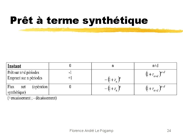 Prêt à terme synthétique Florence André Le Pogamp 24 