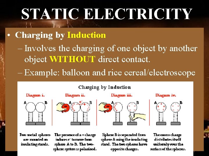 STATIC ELECTRICITY • Charging by Induction – Involves the charging of one object by