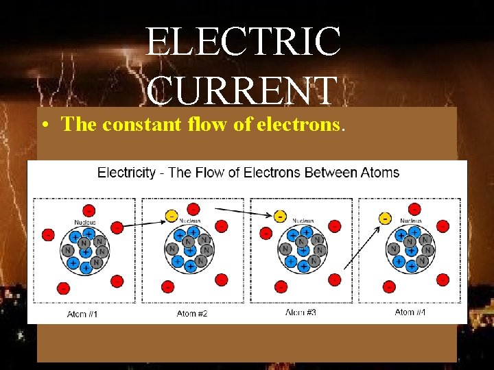 ELECTRIC CURRENT • The constant flow of electrons. 