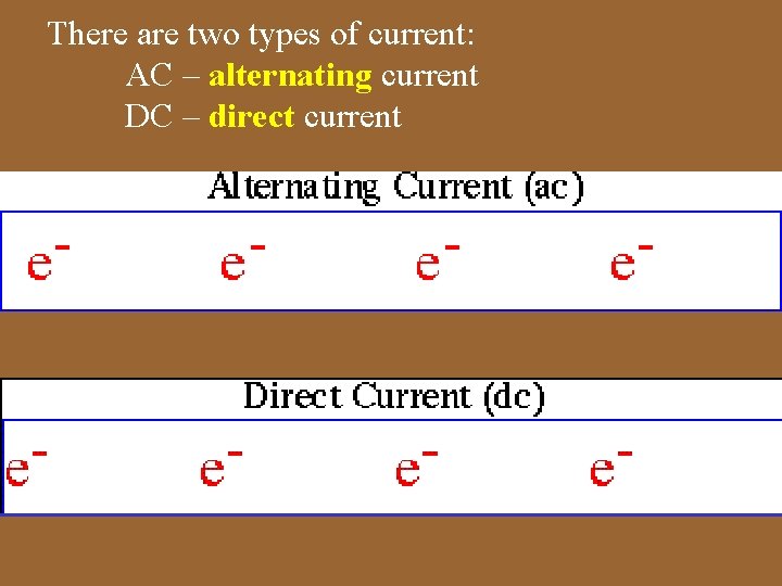 There are two types of current: AC – alternating current DC – direct current