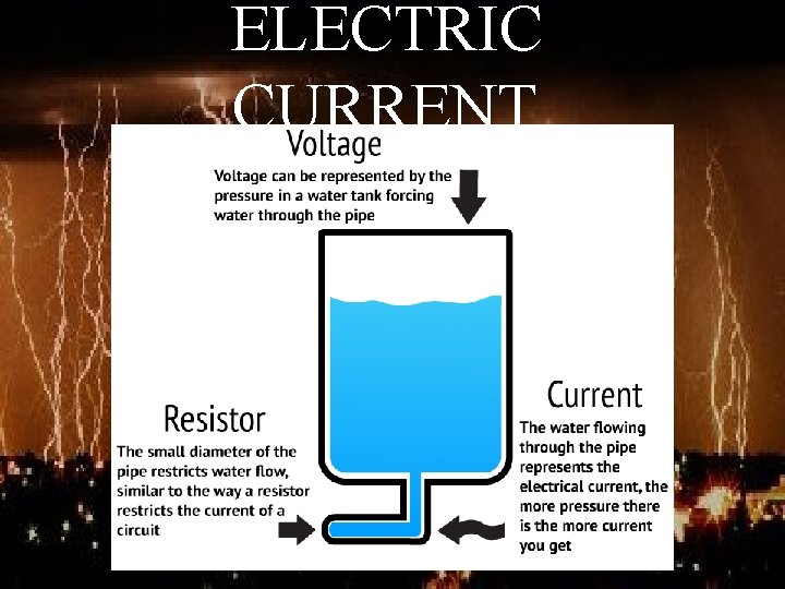 ELECTRIC CURRENT 